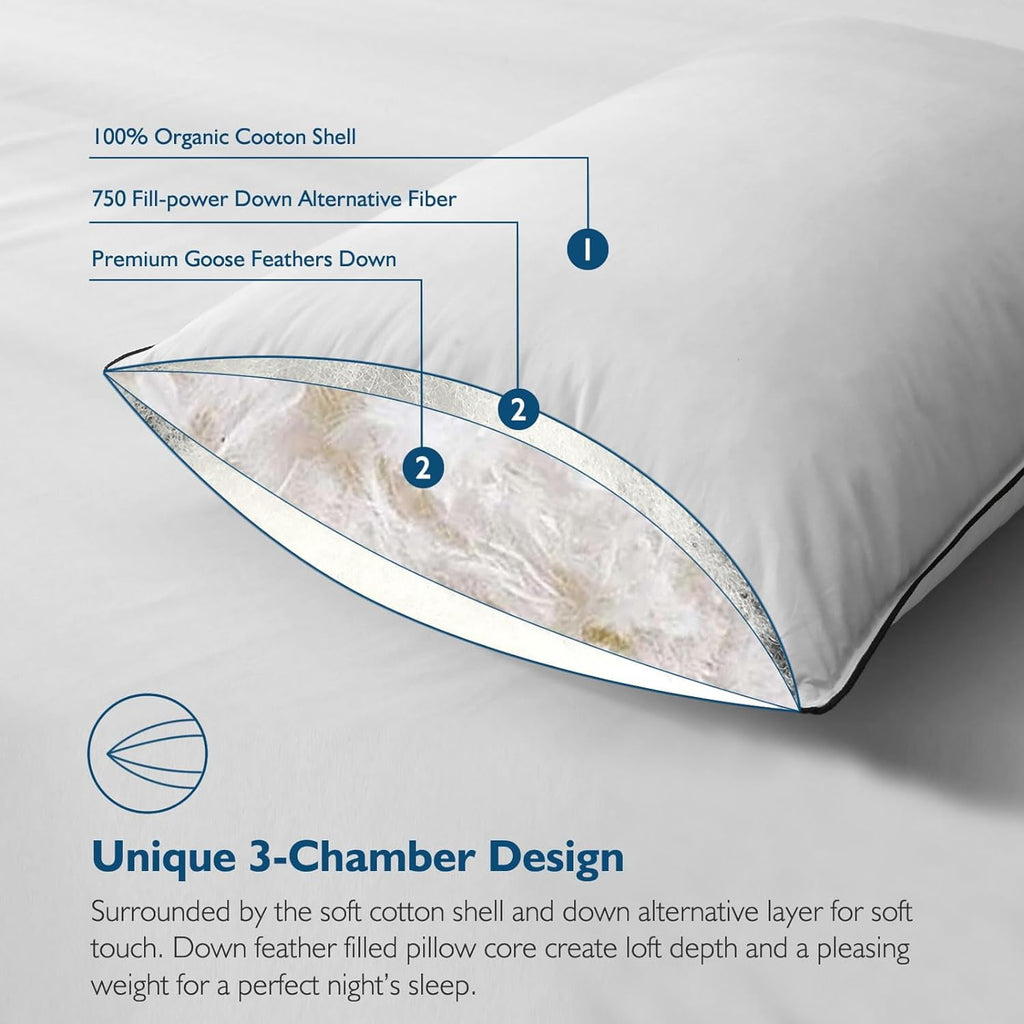 Hypoallergenic 3‑Chamber Goose Feather Down Core Bed Pillows, Standard Size Set of 2, With Microfiber Surround, Soft-... - Image 5
