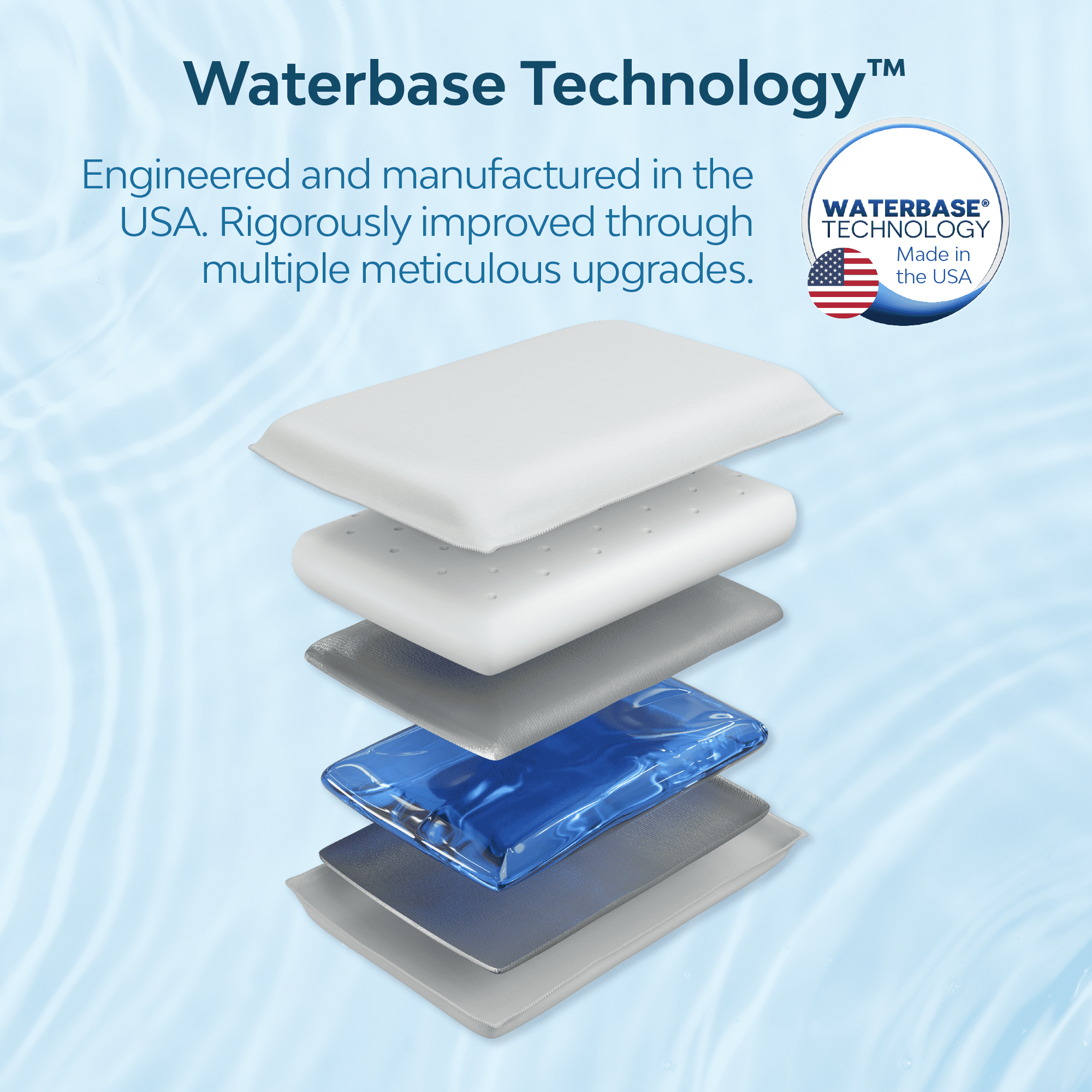 Mediflow Memory Foam Water Pillow - Adjustable Pillow for Neck Pain Relief, Pillow for Side, Back, and Stomach Sleepers, The Original Invent - Image 6