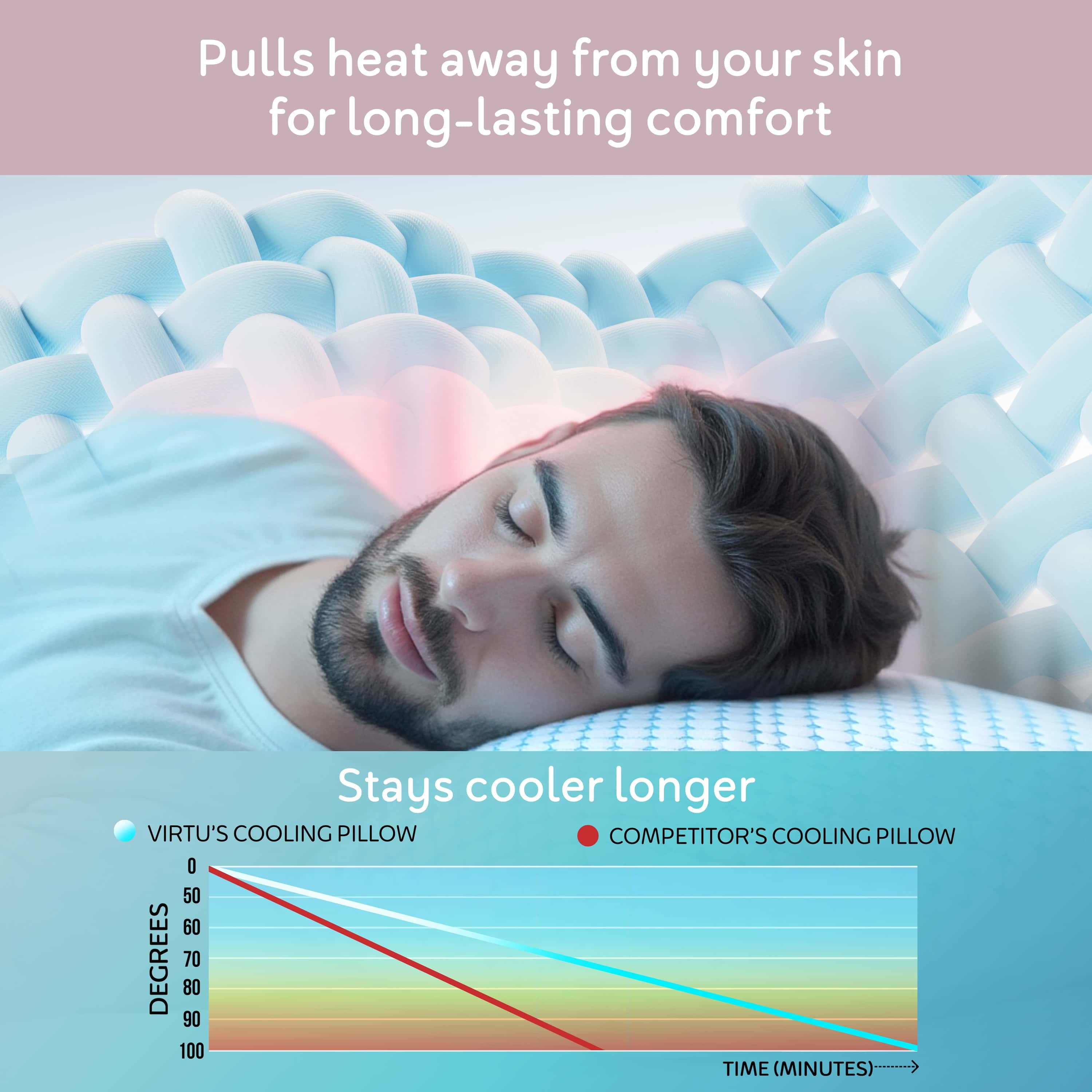 Cooling Pillows for Bed, Memory Foam Bed Pillow, Queen Pillows 20” X 28”, 2 Pack - Image 3