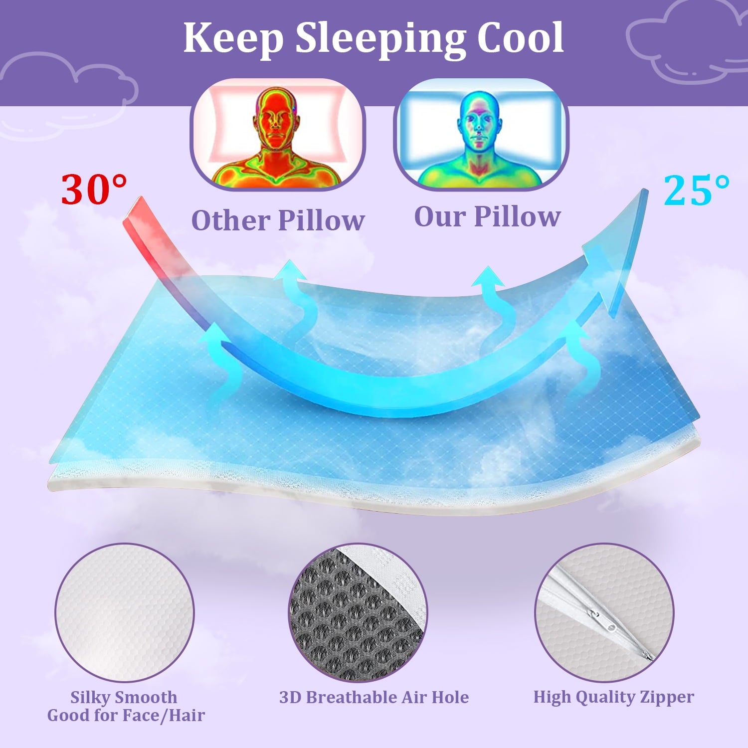 Cervical Neck Pillow for Neck Pain Relief, Ergonomic Memory Foam Pillow Bed Pillows for Body Side Back Stomach Sleepi... - Image 2
