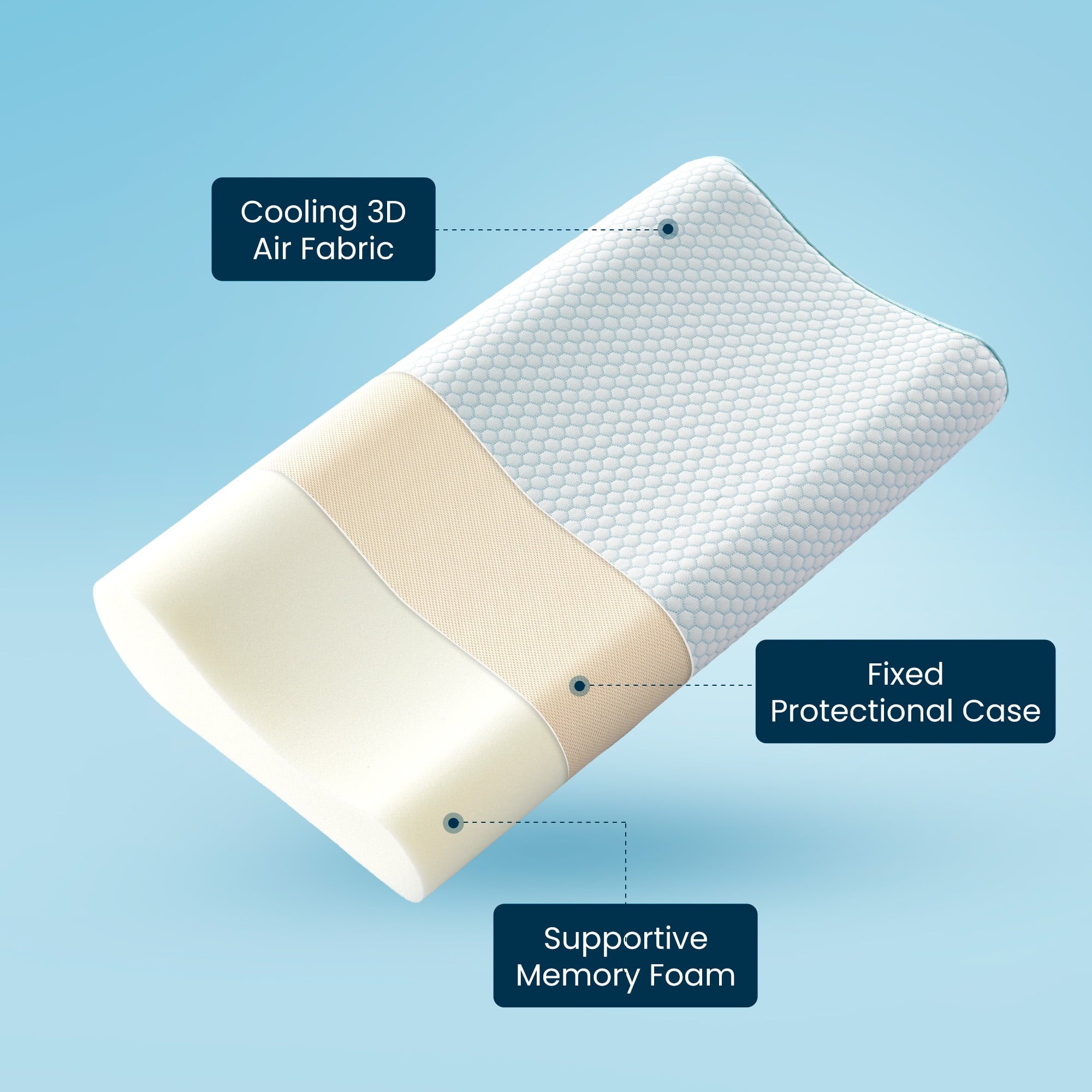 Sleep Zone Standard Cooling Memory Foam Pillow, Ergonomic Adjustable Orthopedic Contour Bed Pillows Neck Support for Side Back Stomach Sleep - Image 6