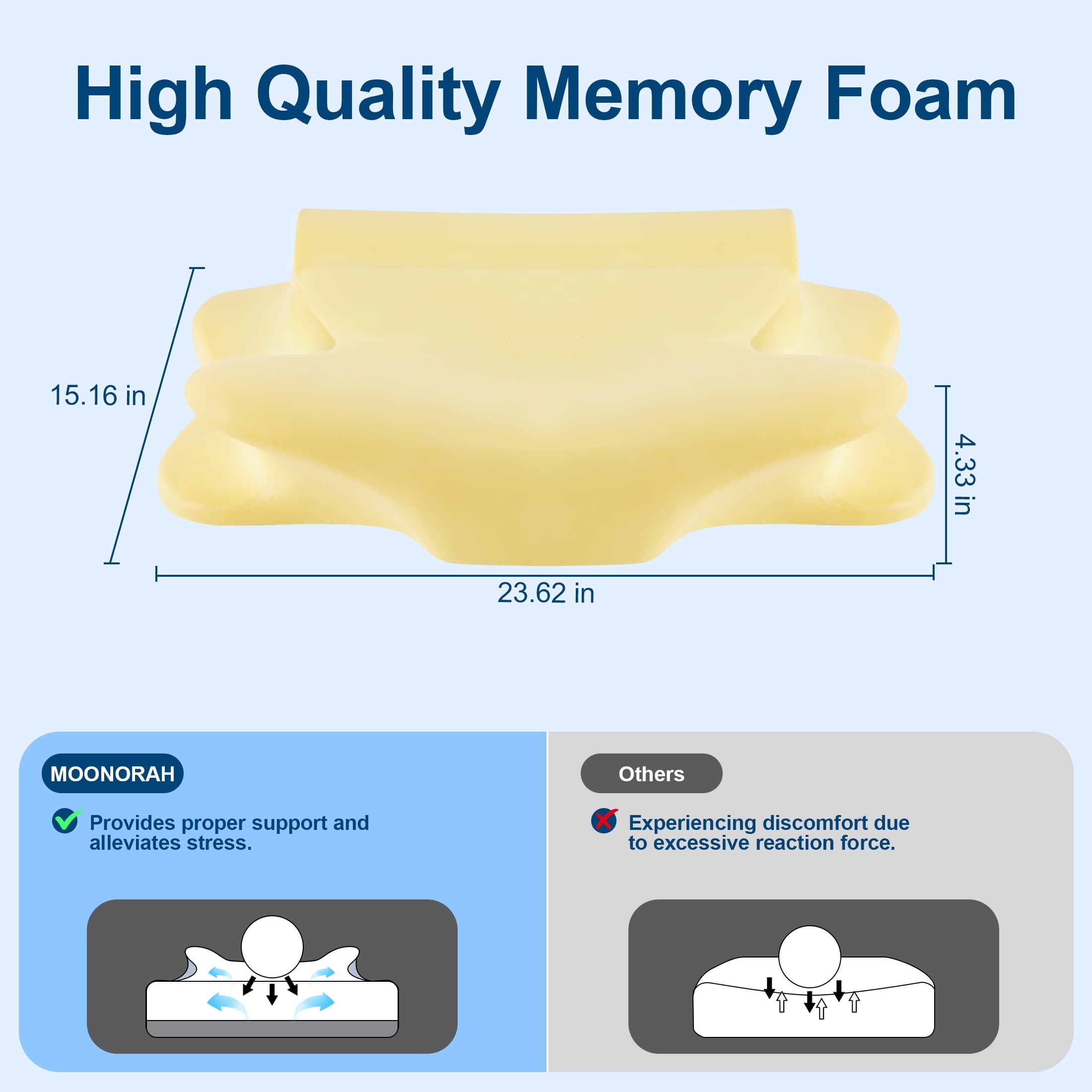Cooling Bed Pillow for Neck & Shoulder Pain Relief, Cervical Support Comfort Pillow for Side Back Stomach Sleeper, Er... - Image 6