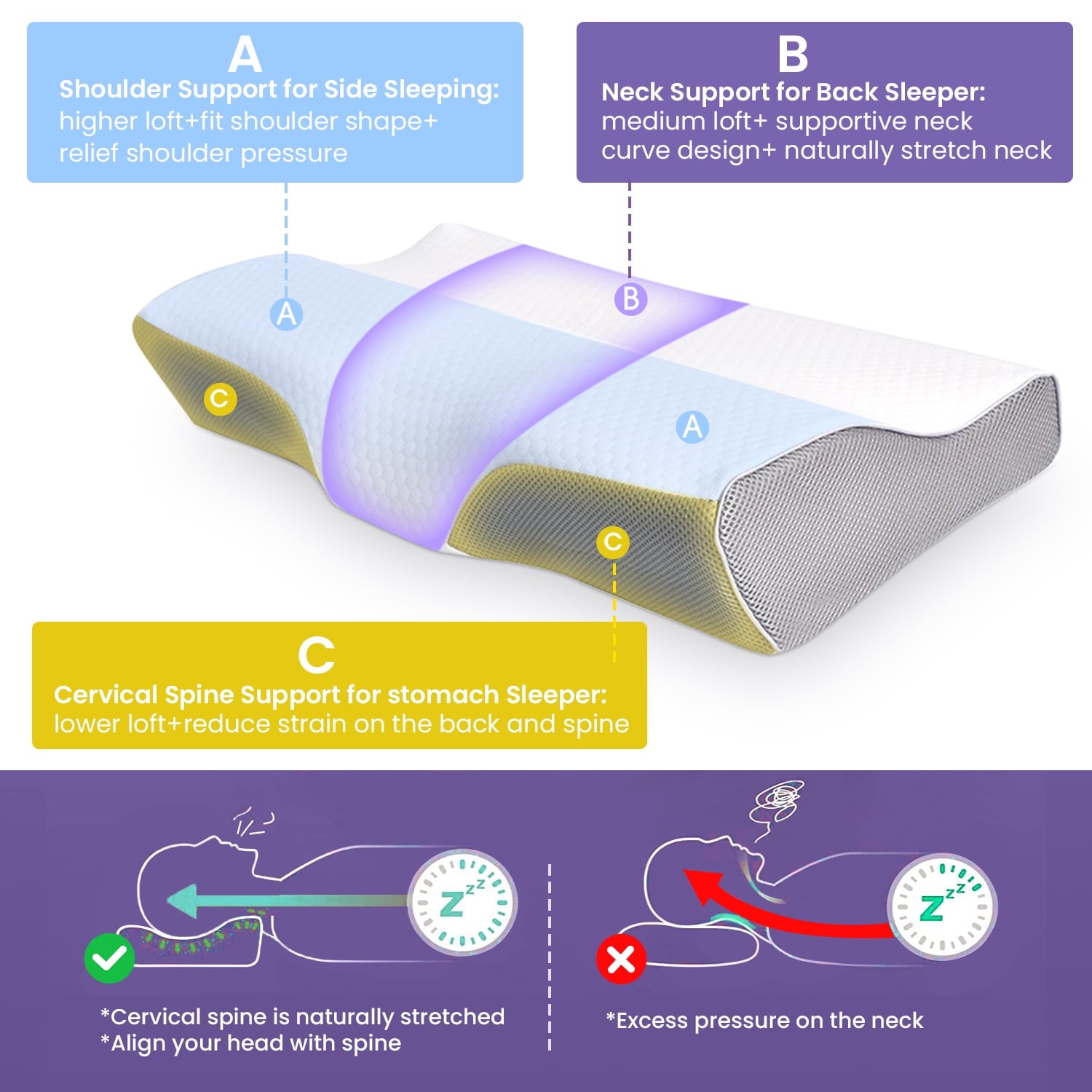 Cervical Neck Pillow for Neck Pain Relief, Ergonomic Memory Foam Pillow Bed Pillows for Body Side Back Stomach Sleepi... - Image 3