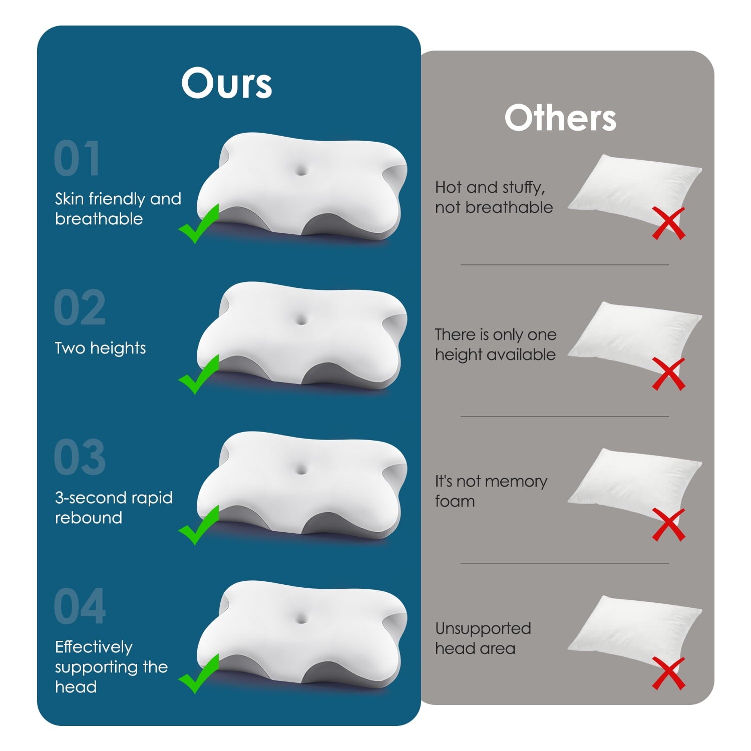 MOONORAH Memory Foam Bed Pillow for Pain Relief,Ergonomic Memory Foam Pillows for Sleeping for Side Back Stomach&Sleepers with Pillowcase - Image 4