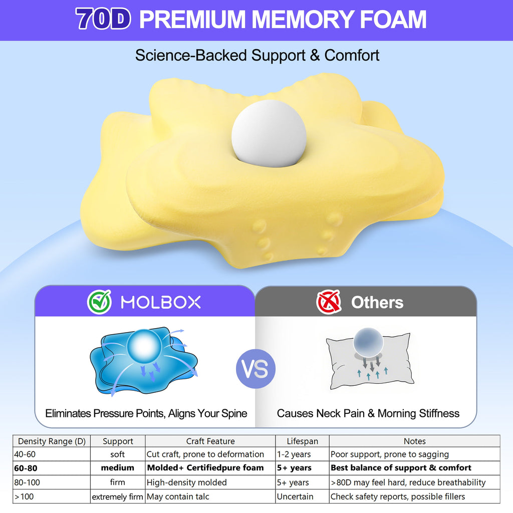 Ergonomic Cervical Pillows，Memory Foam Bed Pillow for Neck & Shoulder Pain Relief for Side Back Stomach Sleepers White - Image 2