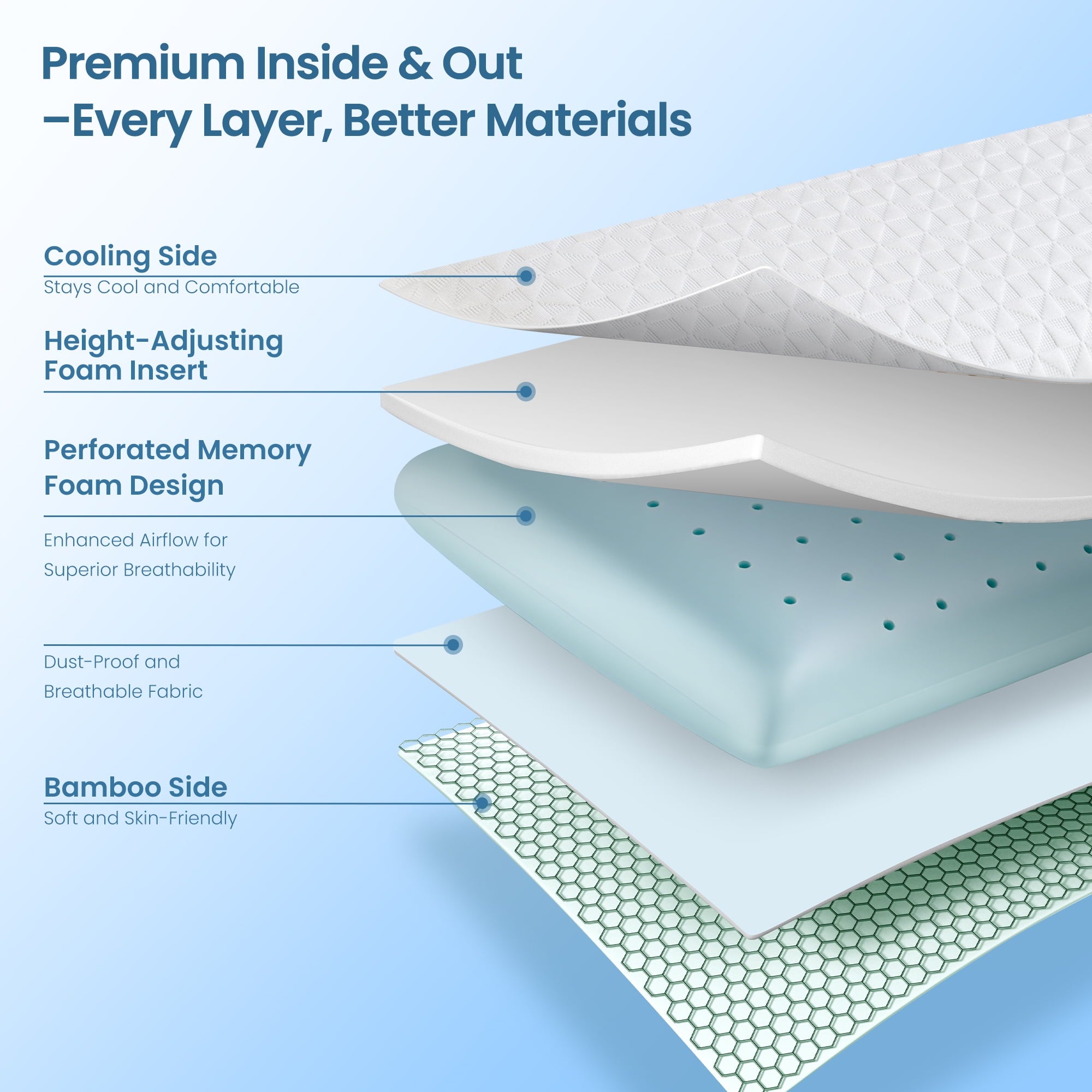 Gel Memory Foam Pillow for Bed, Adjustable Height Bed Pillow with 0.8" Removable Insert, Ergonomic Neck Support for S... - Image 5