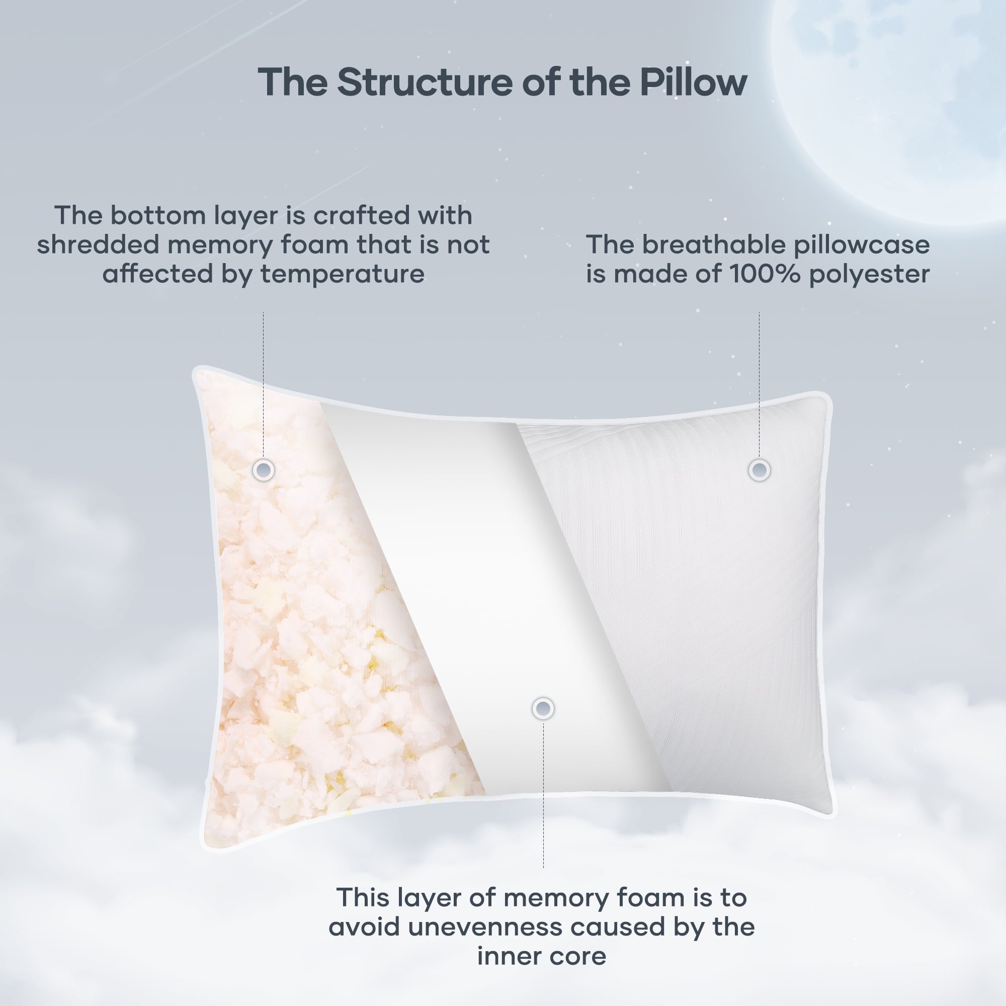 Shredded Memory Foam Pillow 2 Pack Pillow for Bed, Side, Back and Stomach Sleepers, CertiPUR-US Certified 28"x20" - Image 2