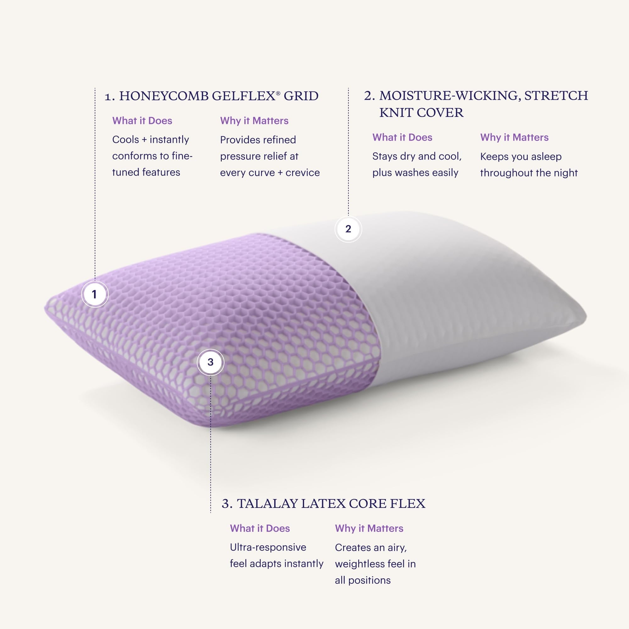 Purple Harmony Pillow Standard, Tall - 360º Purple Grid Hex Technology, Hypoallergenic
