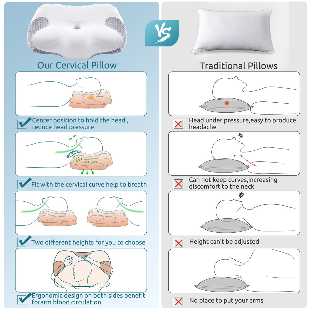 Cervical Memory Foam Pillow Neck Bed Pillow for Pain Relief Sleeping, Ergonomic Orthopedic for Side Back and Stomach ... - Image 2