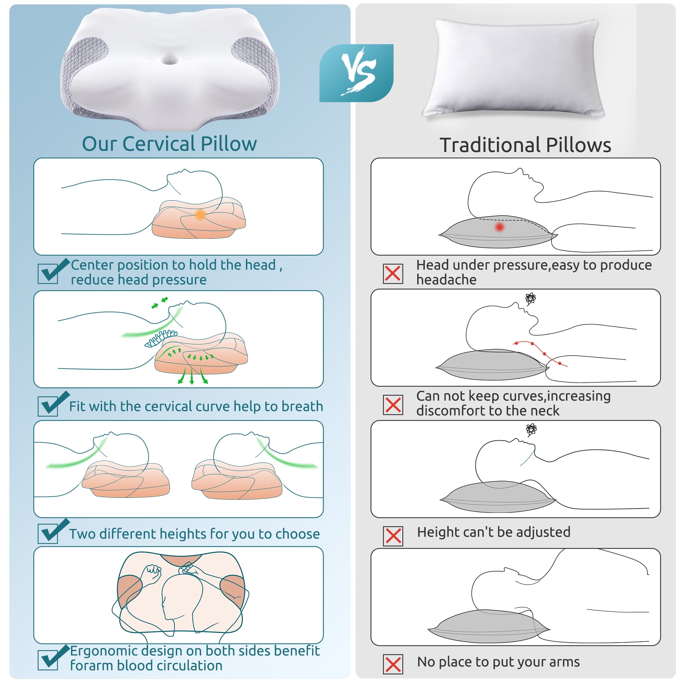 Cervical Memory Foam Pillow Neck Bed Pillow for Pain Relief Sleeping, Ergonomic Orthopedic for Side Back and Stomach ... - Image 2