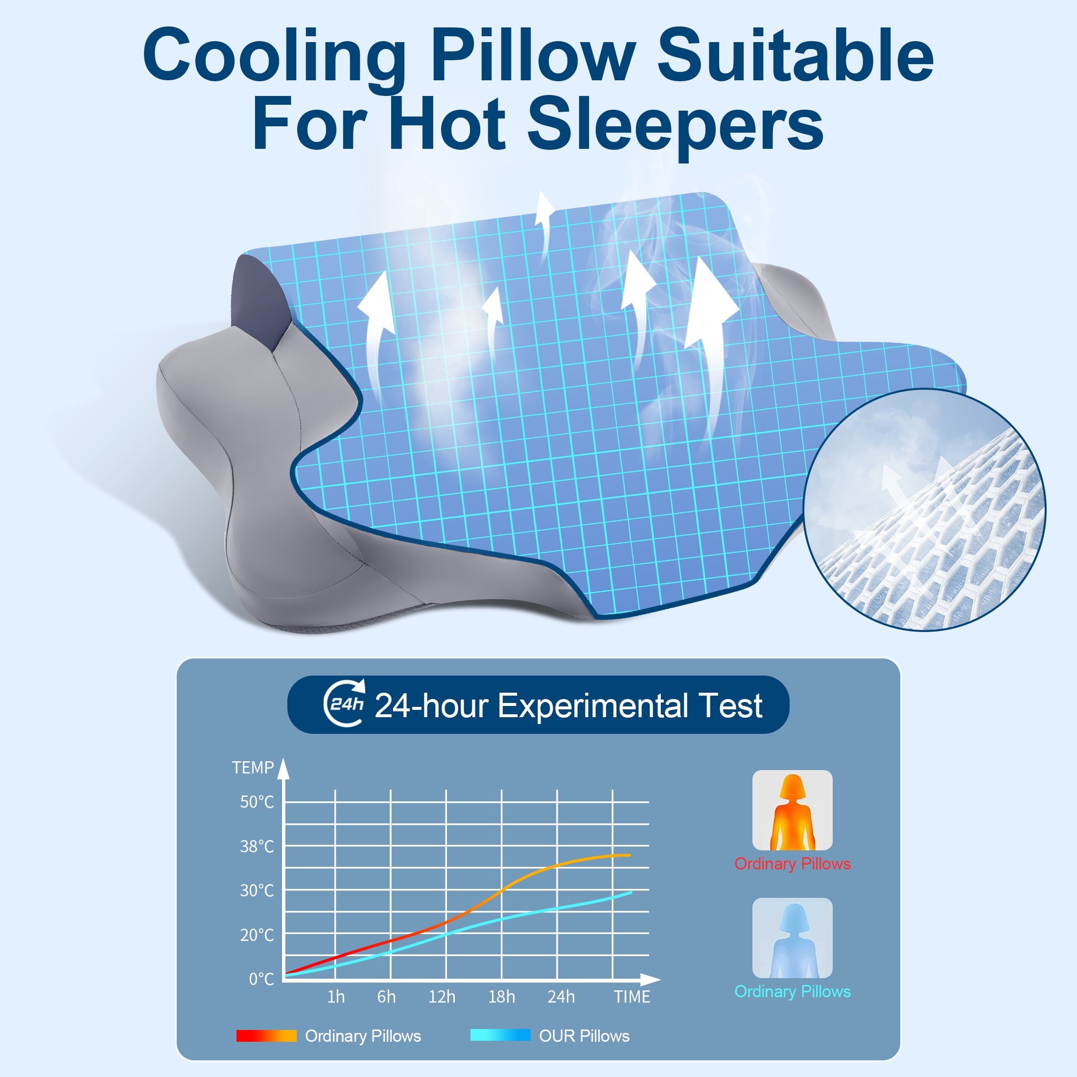 Cooling Bed Pillow for Neck & Shoulder Pain Relief, Cervical Support Comfort Pillow for Side Back Stomach Sleeper, Er... - Image 2