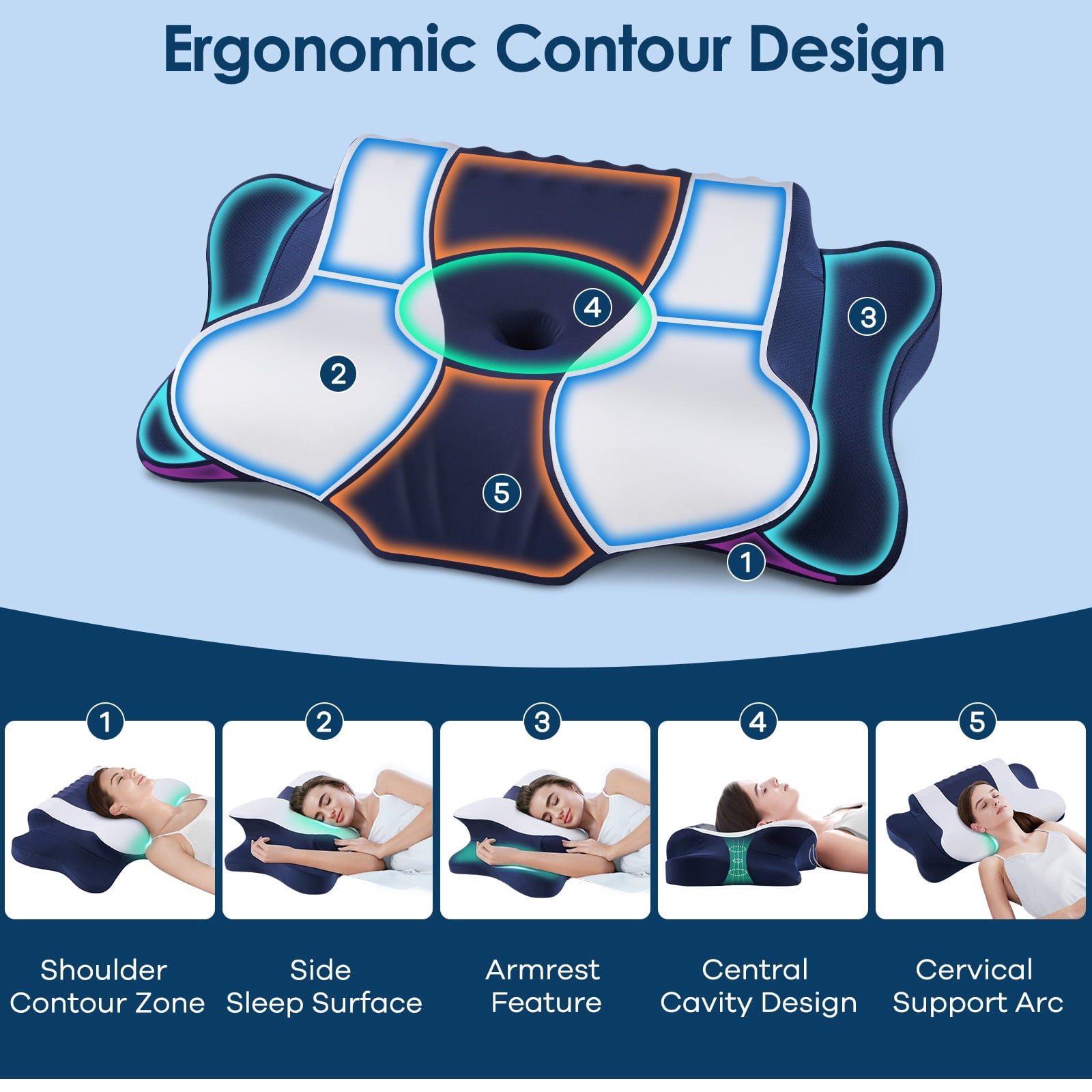 Cervical Neck Pillow for Pain Relief Sleeping, Memory Foam Pillow Neck Pillow Bed Pillow with Pillowcase for Side Bac... - Image 4