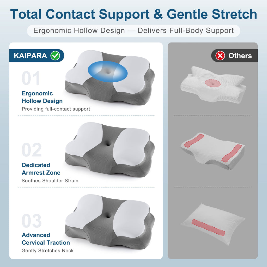 KAIPARA Memory Foam Cervical Pillow for Sleeping Support - Orthopedic Bed Pillow for Neck, Shoulder Pain Relief, Adults, Side Sleeper Pillow - Image 3
